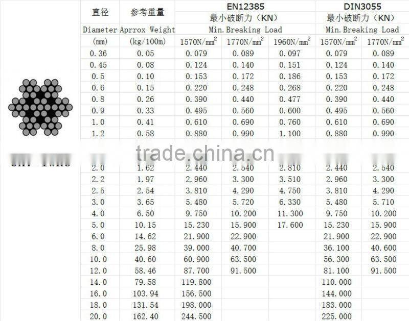 6x7+IWRC ungalvanized steel wire rope for elevator price