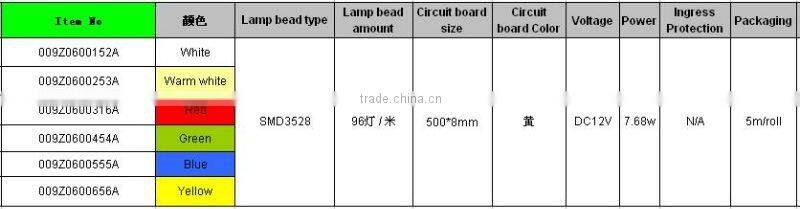 moden waterproof 12v 7.68W LED strip