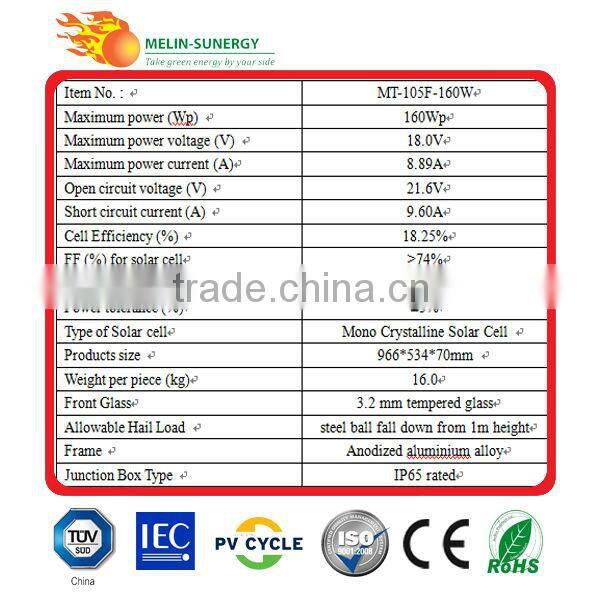 160W folding solar panel kit