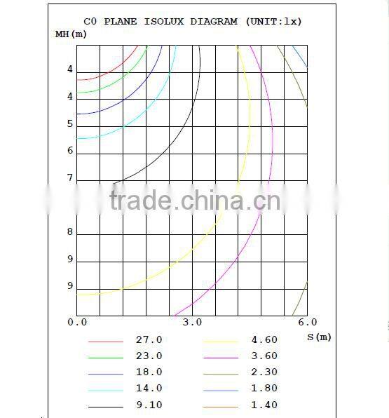 Amazing price and High quality led panel light 60x60 cm