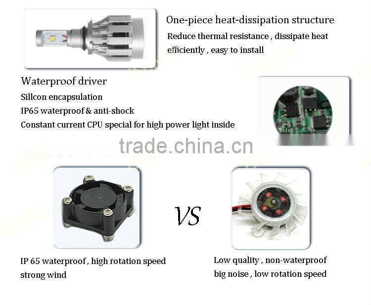 Car led front headlight Crees New led auto light