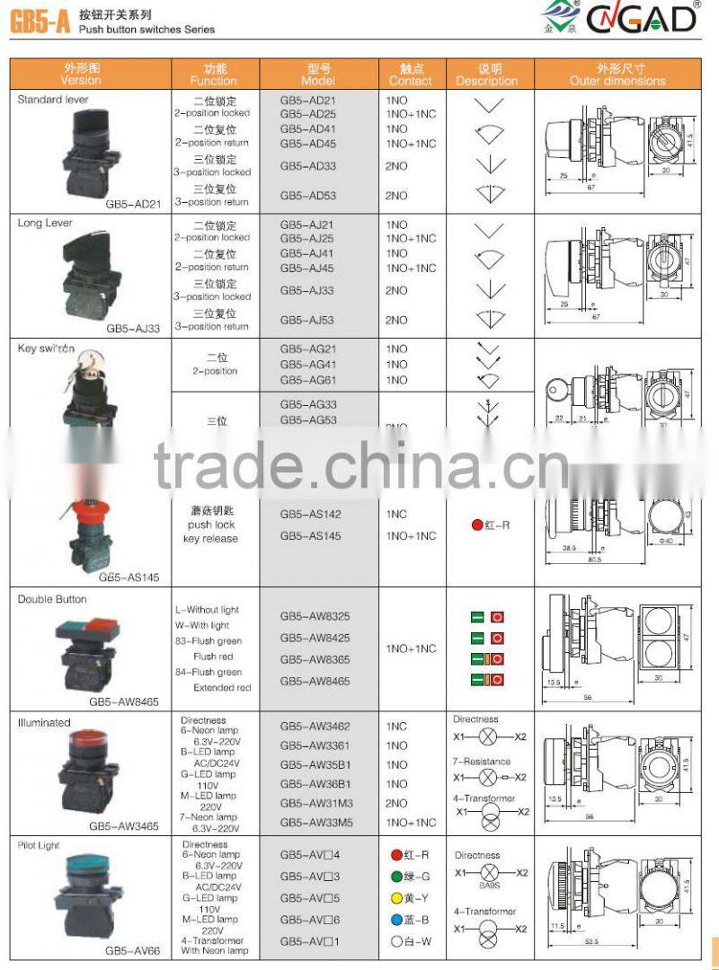 GB5-AT42 CNGAD GB5 series 40mm red push-pull button switch