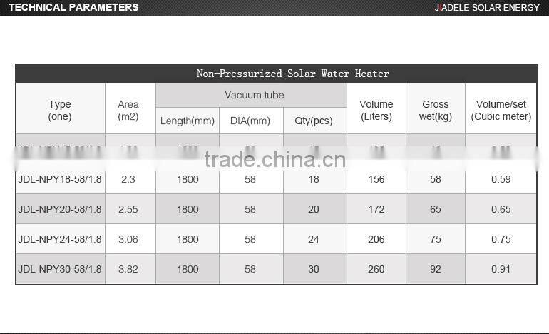 240L Non-Pressurized Home Solar Water Heater with round pipe frame