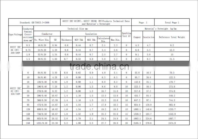 building electrical cable single core strander copper wire BV/BVR electrical wires