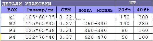 Fishing boat 2014 Hot boat