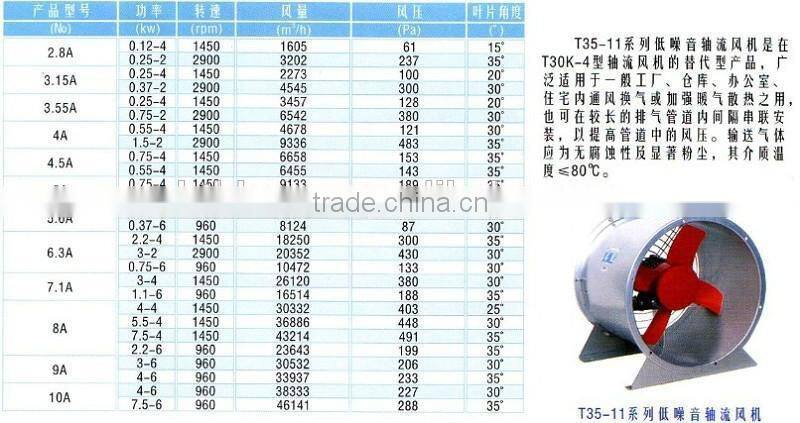 Turbine Ventilation Fan