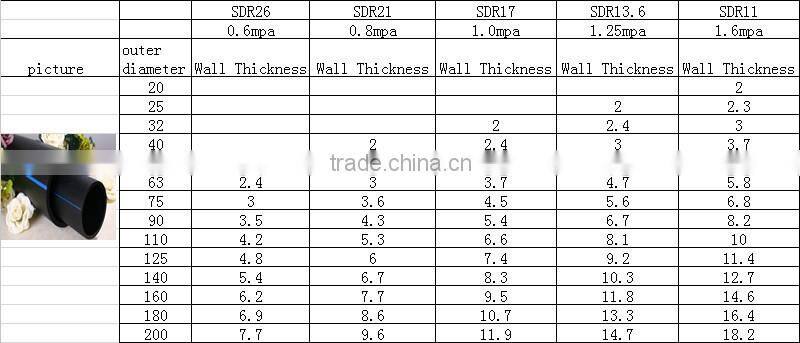 iran hdpe polyethylene powder plant for sale