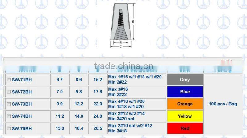 KSS Screw On Wire Connector