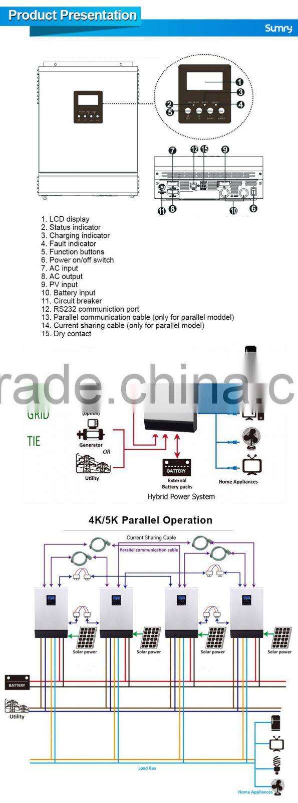 Two times surging power Pure sine wave 48V inverter 5K