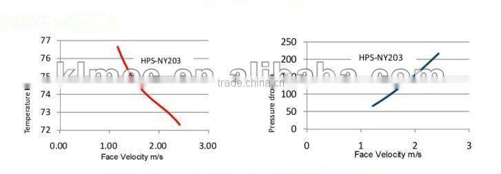 Single folded edge cross-counter flow plate heat exchanger
