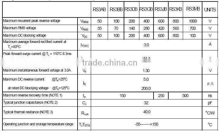 3A 1000V SMB Fast Recovery diode RS3M for set-top box
