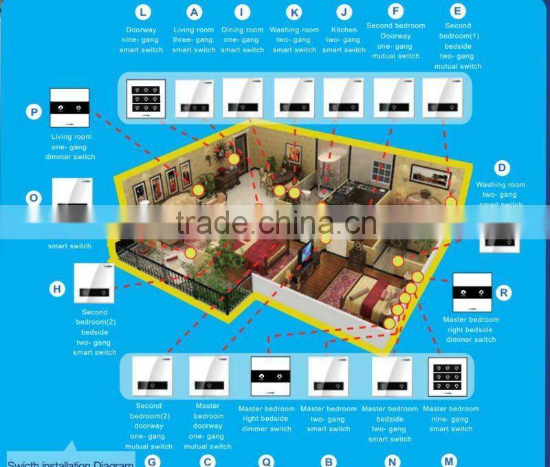 2012 Lanbon Best-seller: Smart Home promotion kit H1, Home Automation H2 Kit for Villa or Apartment