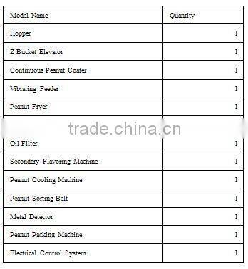 Nut Honey Coating Snack Flavoring Leisure Food Sugaring Coater