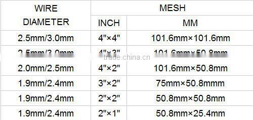pvc coated Holland wire mesh fence for animal/ grassland