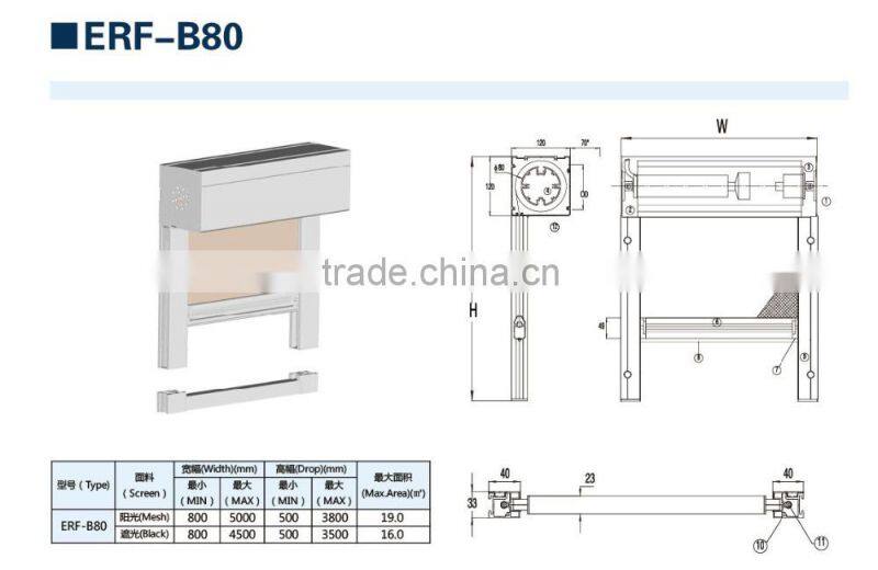 Electric Soundproof Blackout screens
