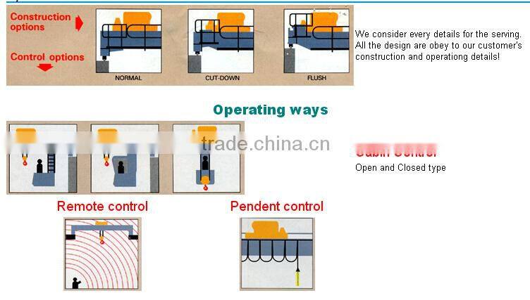 Overhead Bridge Crane for Sale