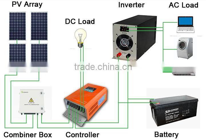 1.2kw solar cell power generator system
