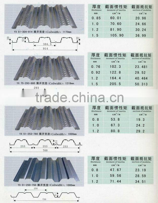 High tensile Floor Decking Panels