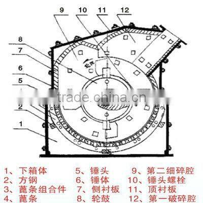 2013 Good quality Fine Impact Crusher machine with PFX Series