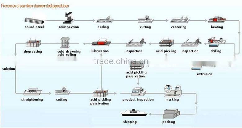 316 stainless steel tubes/pipes from Chinese factory