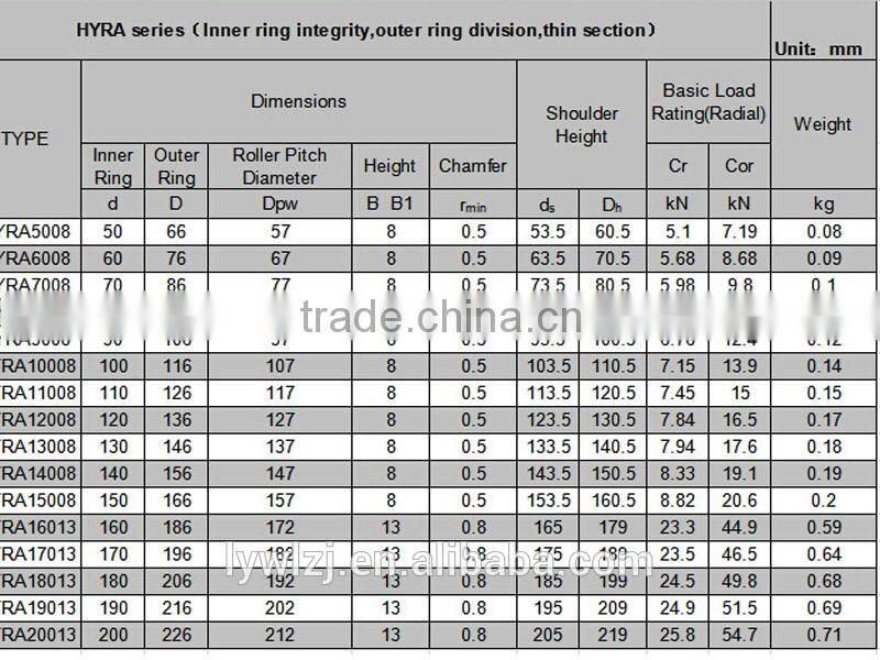 crossed roller bearings WL-RA9008