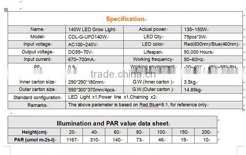 2016 new popular LED Grow Light Hydroponic Hydro Plant Growing Lamps hanging light