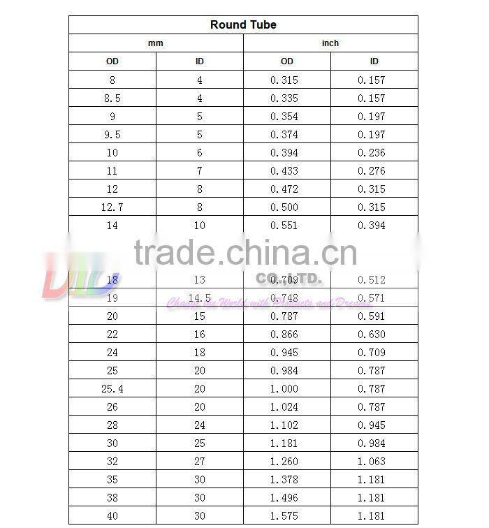 fberglass rod/tube used As Various Kinds Of Tool Handle,Light Weight,High Strength,Smooth Surface,Resists Insect Damage