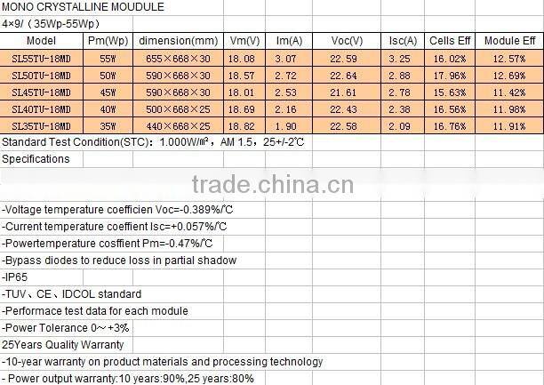 40W Monocrystalline silicon solar module