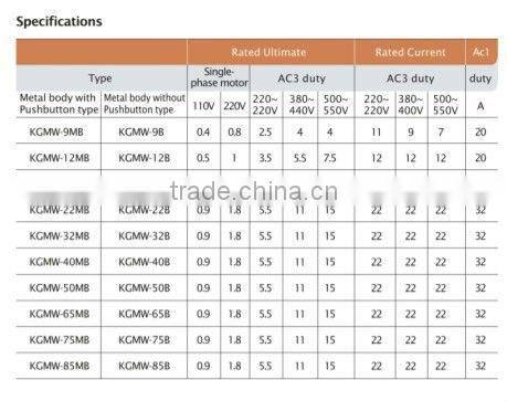 D.O.L.GMW Motor Starter LG Model magnetic Contactor Starer