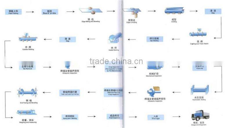 3PE sprial welded mild steel pipe line