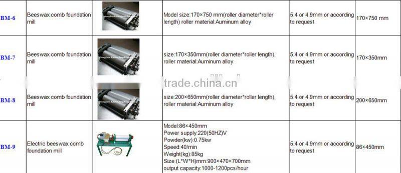 making beeswax foundation/beeswax foundation embosser