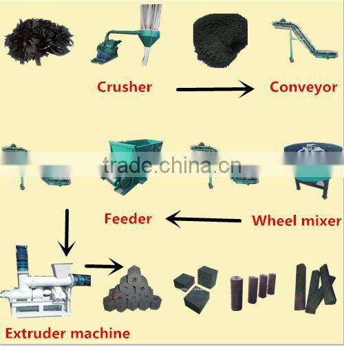 Stable Performance Rice Husk Charcoal Extrude Machine Briquettes Making Machine For Sale