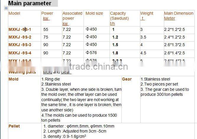 Biofuel pellet machine with CE