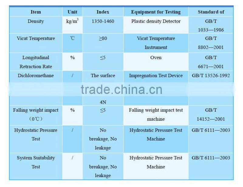 DAYU HIGH QUALITY PVC Pipe for Water Supply