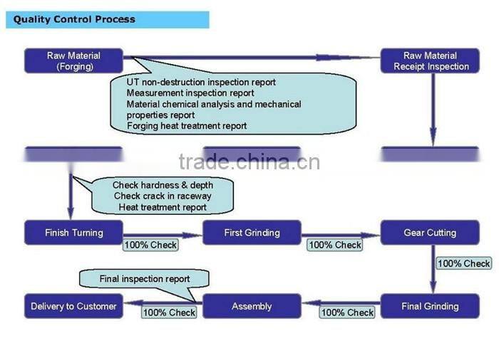 84061TNPS18 NICE bearing 84061TNPS18 RBC bearing 88501 Ball Bearing