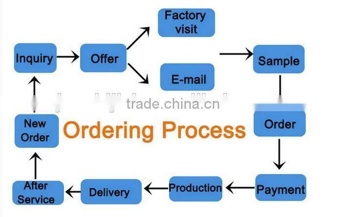 All kinds of clutch discs with high quality and low price