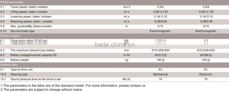 Jeakue ESFR12 High quality 1.2T-1.5T full electric stacker