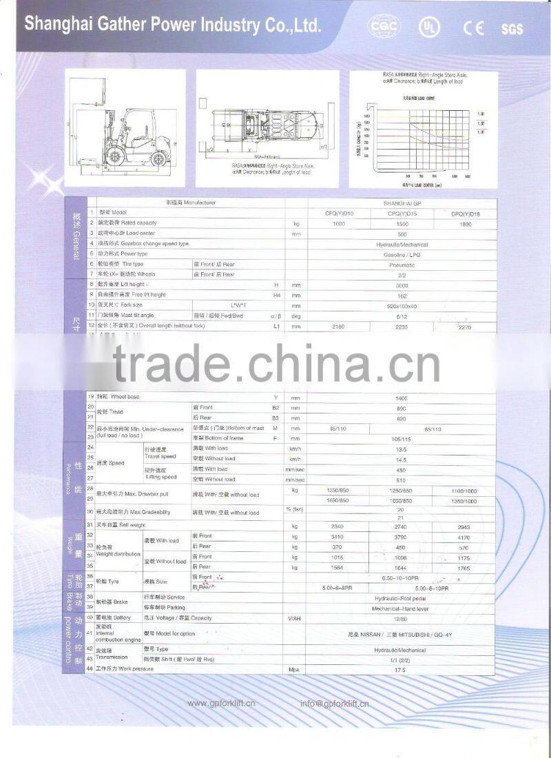 1.5t Gas&LPG Forklift