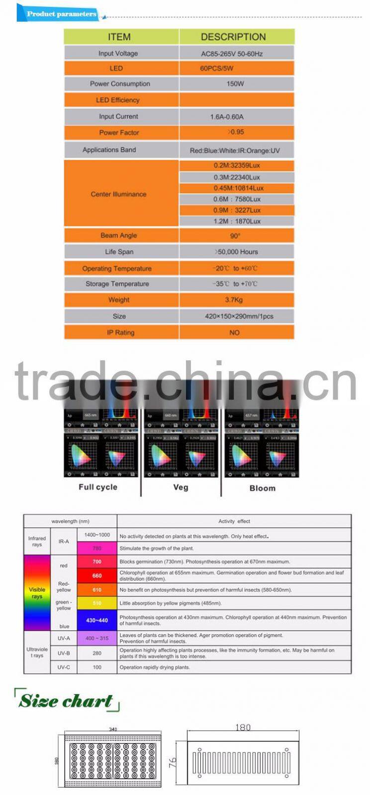 Discount full spectrum LED grow light
