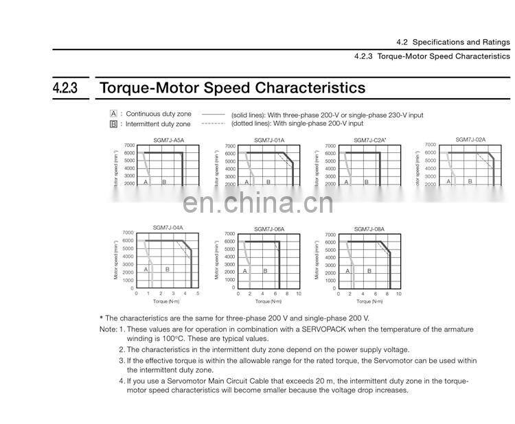 Hot sale brand new YASKAWA 750W servo motor SGM7J-08AFA61 for widely use