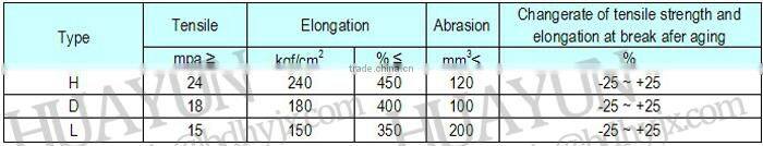 800mm belt width 15 Mpa 4 ply NN nylon fabric conveyor belt