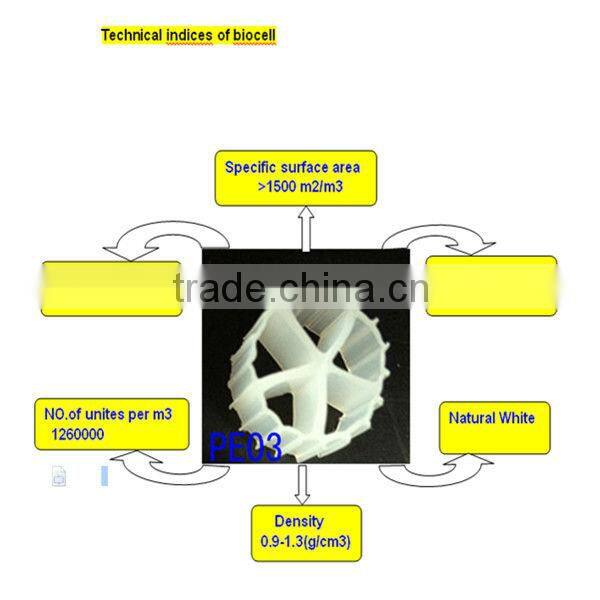 plastic body/tank plastic body model plastic body suit