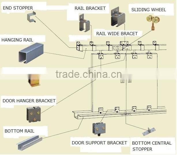 HANGING SLIDING DOOR HARDWARE FOR WOODEN DOOR USED AT A WAREHOUSE ETC WITH OTHER RELATIVE PARTS.