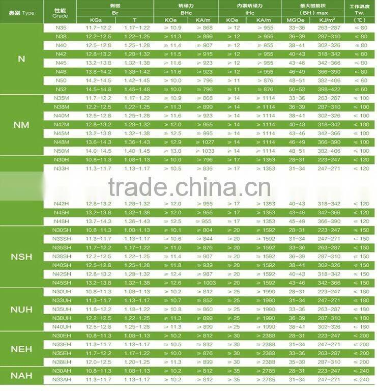 customized permanent ndfeb/neodymium magnet certificated by ISO14001, ISO9001, ISO/TS16949, professional manufacturer