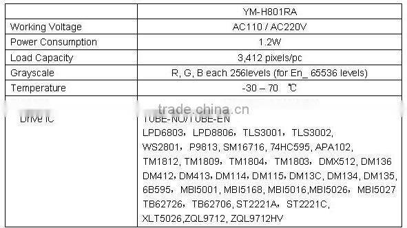 On-line computer programmable led controller