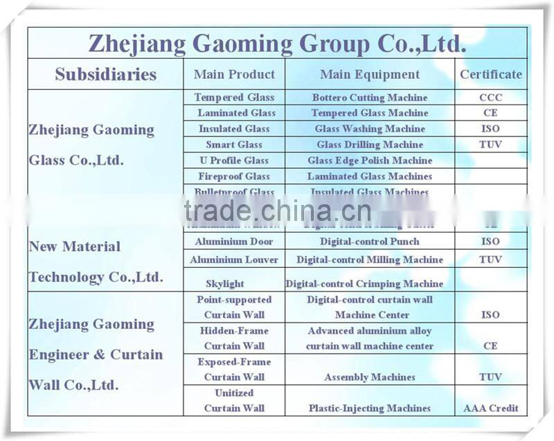 Glass Building Construction Projects with Different Materials