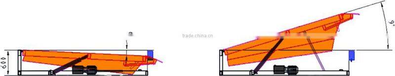 High quality hydraulic dock leveler/docking system