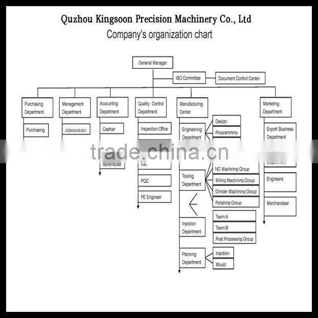 Cemented carbide cold heading parts