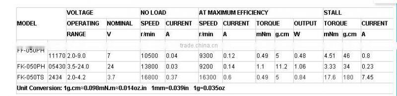 12V Micro Motors With Double Shaft