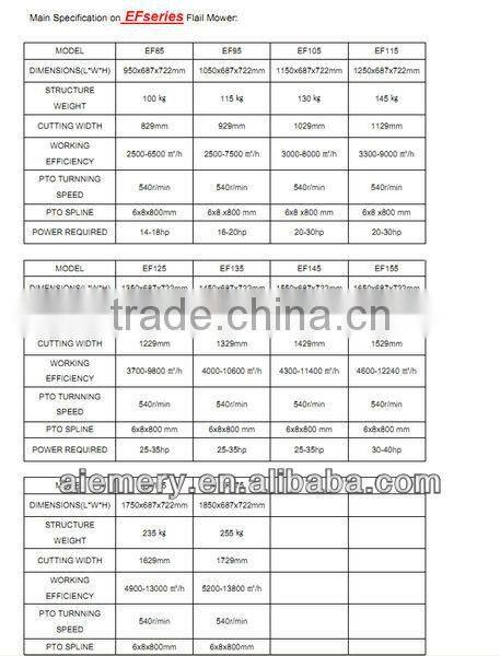 EF series Flail Mower With CE